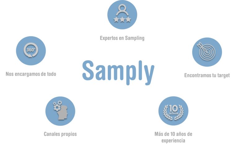 Agencia Samply servicios